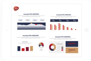 Digitální marketing InkoCzech
